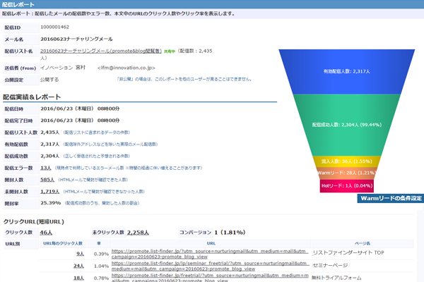 メール配信レポートサンプル