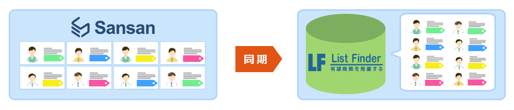リストファインダーの外部システム連携(Sansan)の仕組みと特長