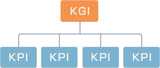 KPIとKGIとの違い