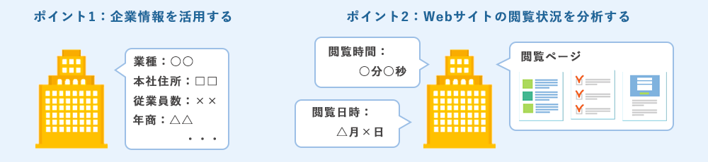 有望な営業リストを自動で生成し続ける マーケティングオートメーション List Finder リストファインダー