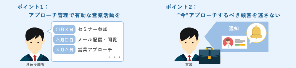 List Finderで顧客の営業リストを生成する