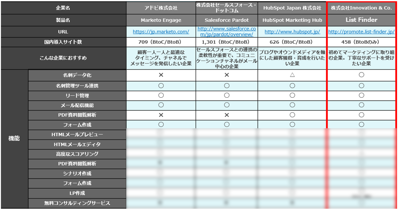 MAツール比較表