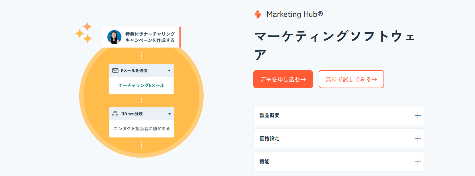 Hubspot Marketing hub