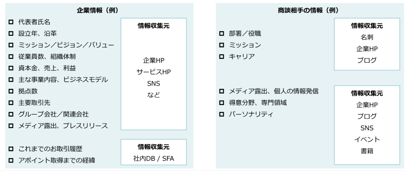 飛び込み営業の訪問前に調査すべき企業情報