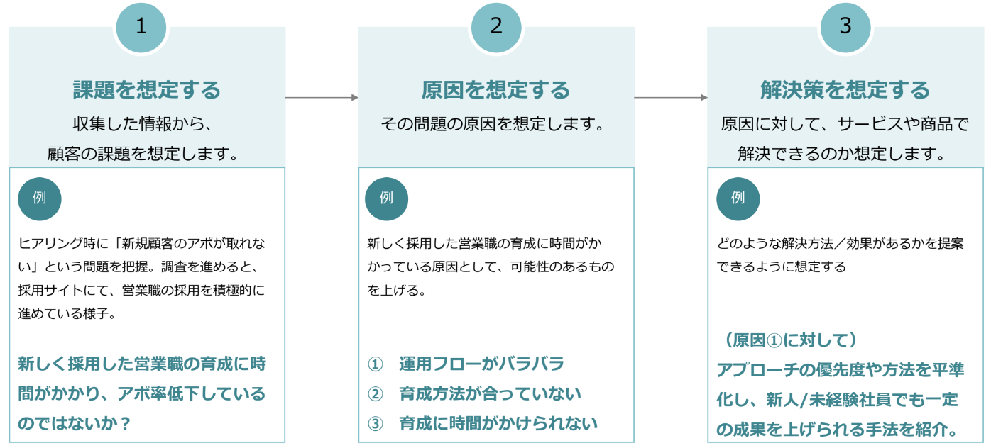 飛び込み営業の訪問前に調査すべき企業情報