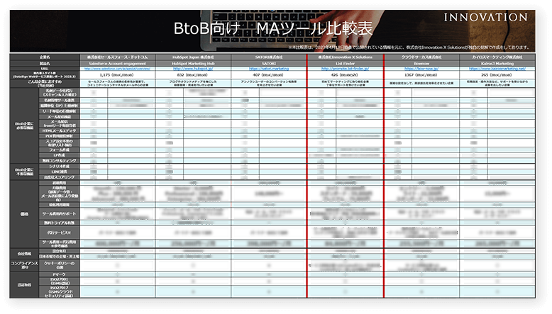 マーケティングオートメーションツール比較表