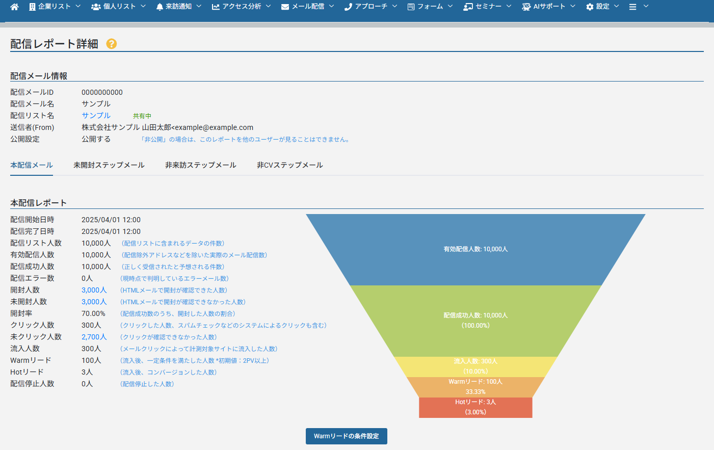 Lisf Finderのメール配信レポートのイメージ